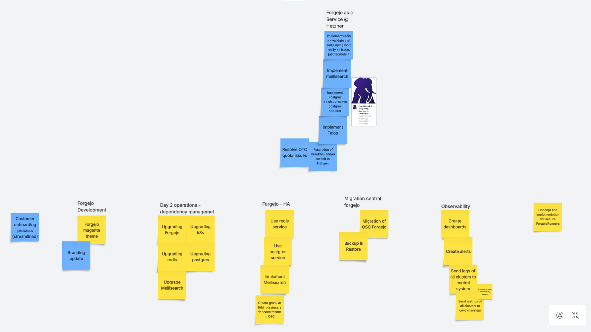 Roadmap
