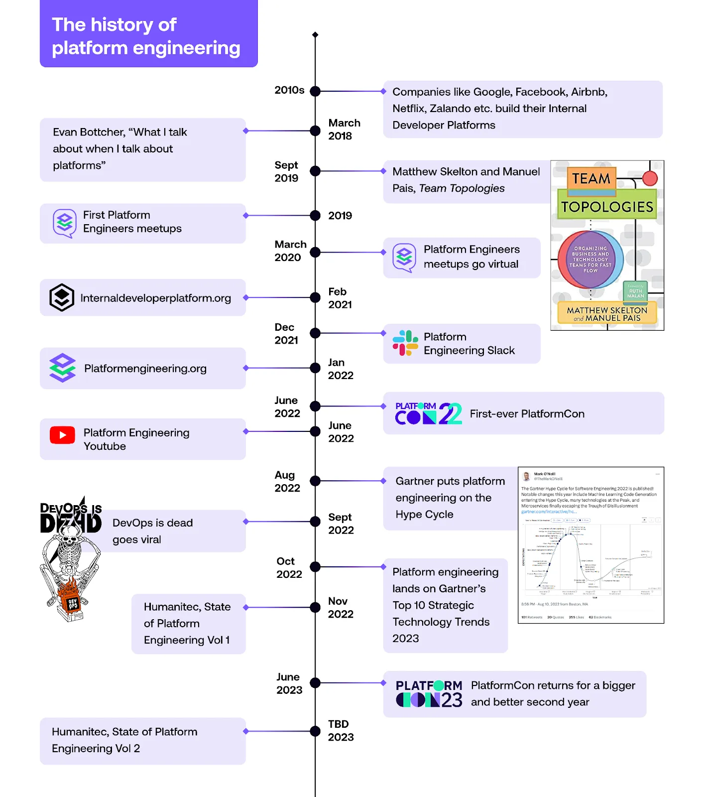 https://platformengineering.org/blog/the-story-of-platform-engineering