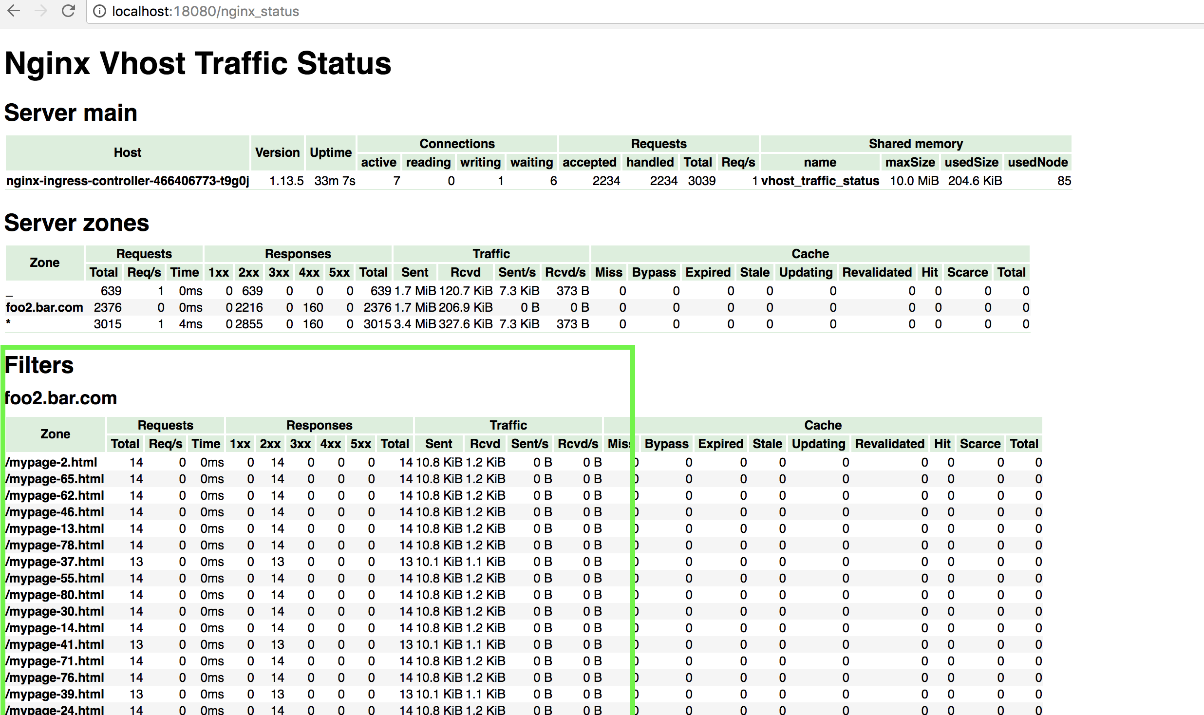 vts dashboard